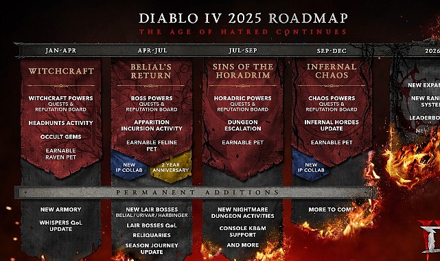Diablo IV İlk Yol Haritasını Açıkladı – Nefret Çağı 2025’te Devam Ediyor   